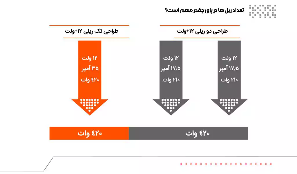 پاور کامپیوتر 500 وات فاطر مدل Fater RM500X 80+ Bronze