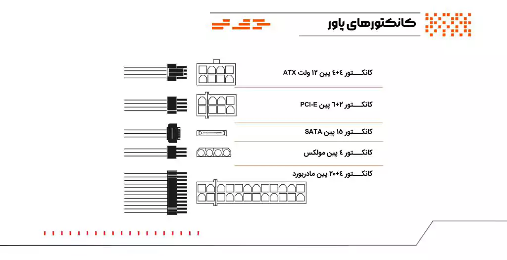 پاور کامپیوتر 500 وات فاطر مدل Fater RM500X 80+ Bronze