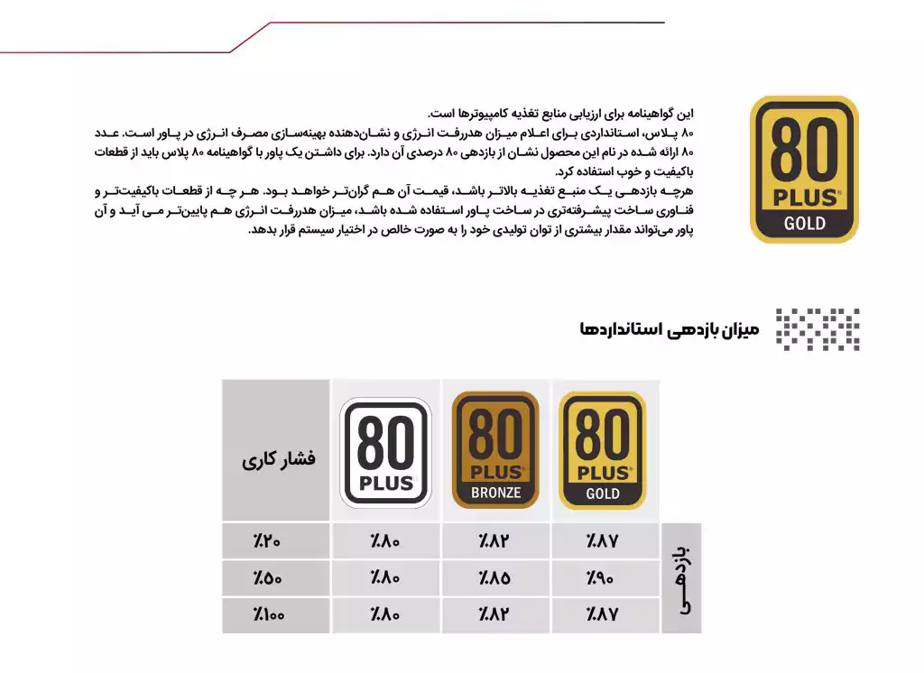 پاور کامپیوتر 500 وات فاطر مدل Fater TX500 80+ GOLD