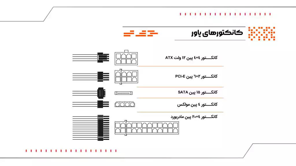 پاور کامپیوتر 500 وات فاطر مدل Fater TX500 80+ GOLD