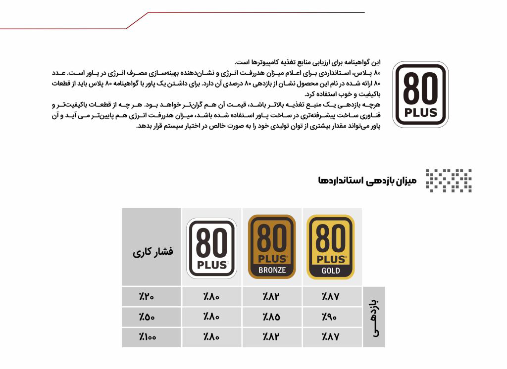 پاور کامپیوتر 300 وات فاطر مدل Fater VS300 80Plus