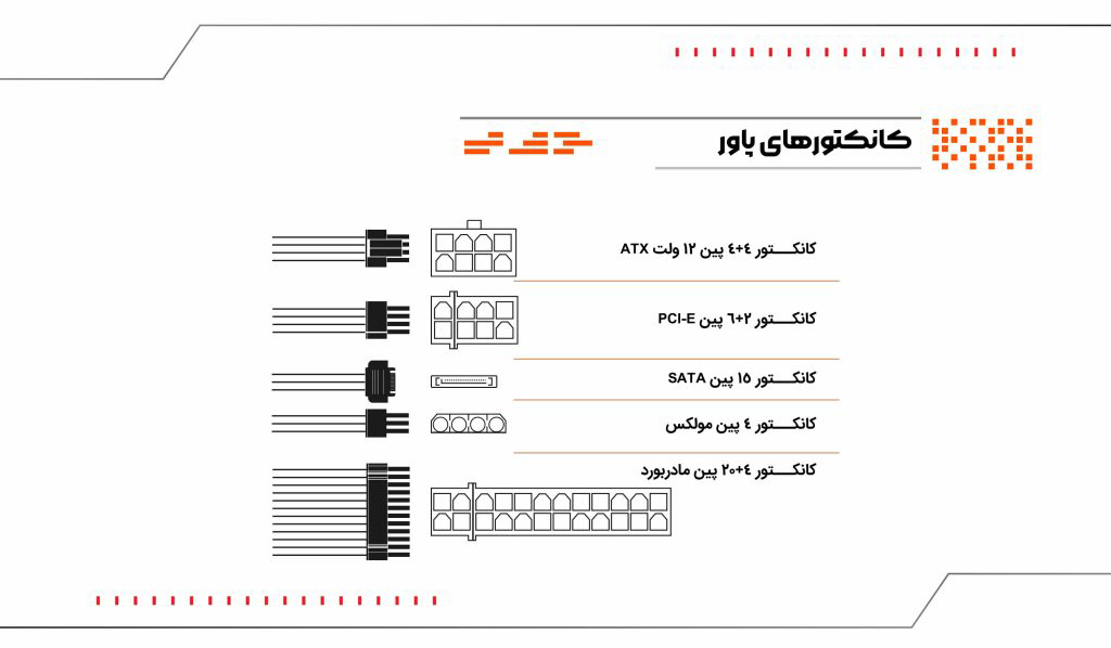 پاور کامپیوتر 300 وات فاطر مدل Fater VS300 80Plus