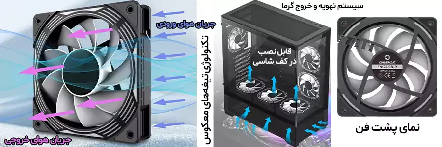 فن 3 تایی کیس گیمینگ گیم‌ مکس مدل GAMEMAX KF300R BK